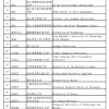 2022年深圳积分入户职称哪些可加分