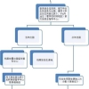 留学党们你们的档案存放正确吗