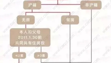 早点知道！2019年，留学生落户上海真的值得吗？