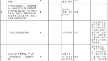 留学归国人员北上广落户指南