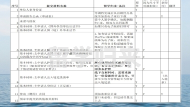 留学生落户上海需要什么材料？