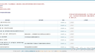 2021上海留学生落户流程记录【0511~0709】