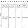 2020上海应届生落户第二批时间