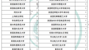 水硕最佳上岸地，国家电网（上海）二批录取人员一半是海归