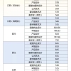 2022深圳留学生入户攻略要面临的问题