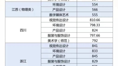 2022深圳留学生入户攻略要面临的问题