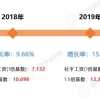 社平工资即将公布，了解这些留学生才能顺利落户上海！