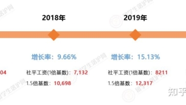 社平工资即将公布，了解这些留学生才能顺利落户上海！