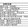 2019年深圳入户新规定大专学历入深户的步骤