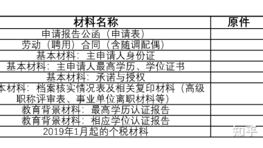 2019年深圳入户新规定大专学历入深户的步骤