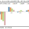 2021年上海居转户如何办理社区公共户？