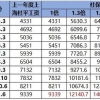 上海人才引进落户政策指导！政策逐条详细解读_重复