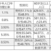 2022成都市社保退保条件及流程包括什么