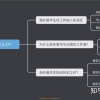 海外留学生找不到工作怎么办？