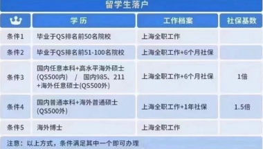 中国留学生近期的福利政策有什么？