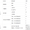 2022年上海购房政策，附买房积分表