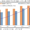 入户深圳职称考试指什么有啥不一样？要点梳理来了