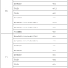 2022深圳留学生入户办理流程常见的问题，看完让你少走弯路！