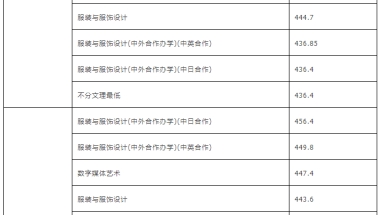 2022深圳留学生入户办理流程常见的问题，看完让你少走弯路！