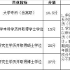 2022年上海落户会有什么新政_上海落户后人事档案归属哪里