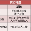 2022年落户上海条件有哪些？对社保和个税有什么要求