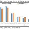 2021年上海居住证积分制度细则！上海居住证120分如何计分？