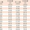 2022年上海博士落户政策及条件，博士落户上海更简单！