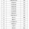 2018年最新毕业生深户办理(仅毕业生个人申请)