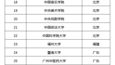 2018年最新毕业生深户办理(仅毕业生个人申请)