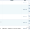 2022留学生落户上海最全【材料清单】