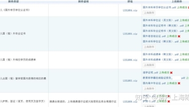 2022留学生落户上海最全【材料清单】