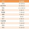 2019年深圳人才引进新政出炉，这样申报可秒批！