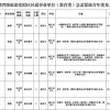 2021 超生、未婚先育能办上海居住证积分吗？附解决途径