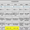 2021上海居住证积分缴纳社保分值一览表!最省心的积分方式！