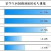 2019年上海落户政策中社保基数调整的相关说明
