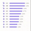 留学生政策福利！海归回国最高补贴100万，还送户口！