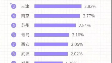 留学生政策福利！海归回国最高补贴100万，还送户口！