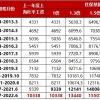 2016深圳留学生落户需要材料