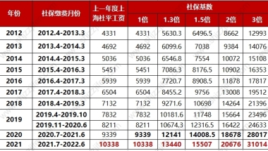 2016深圳留学生落户需要材料