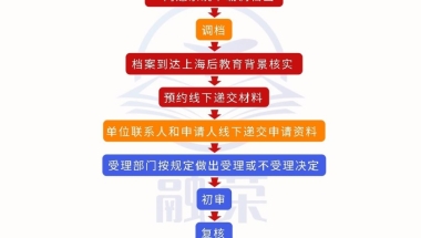 留学生上海落户预审通过算是成功了吗？