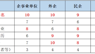 英国一年制硕士回国求职竞争力怎么样？