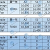 2021上海本科各校录取分数线参考(2021上海高考录取分数线)