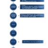 2022年本科学历如何落户上海？上海本科学历落户需要什么条件？