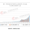 留学现状及回国就业浅析