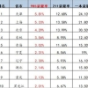 2022年上海落户政策怎么样？未来的落户政策趋势是怎么样的？