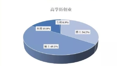 留学 ｜ 上海放大招狂揽留学生！最新＂回国落户＂政策：名校毕业0门槛送户口！