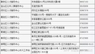 【DIY咨询师001】大专生德国本科留学路--预科篇