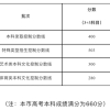 2021年7月份上海居转户公示