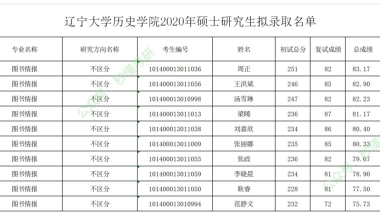 【科普】留学生落户上海，最重要的公司资质您达标了吗？