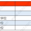 【促就业·全社会在行动④】人才公寓里的“海归”们